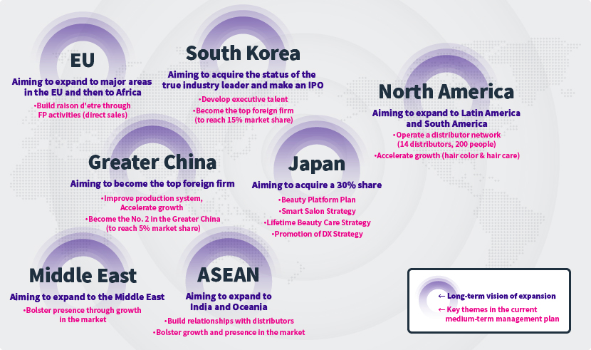 Global Strategy: Seven Regions